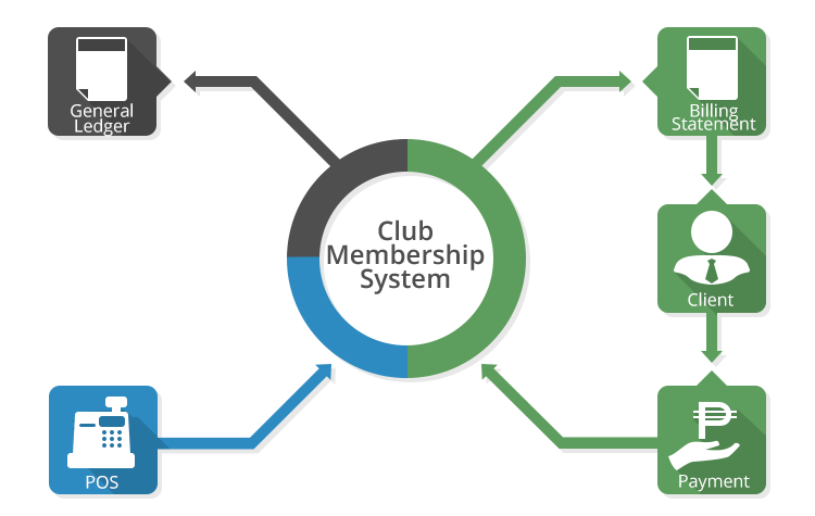 Club Management Services